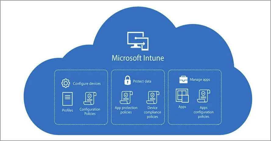 intune_overview